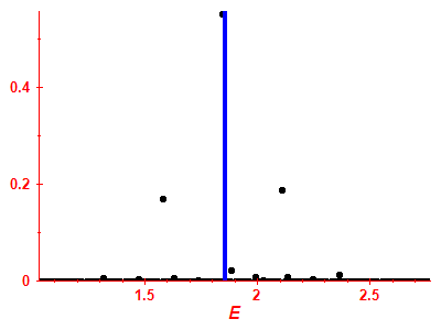 Strength function